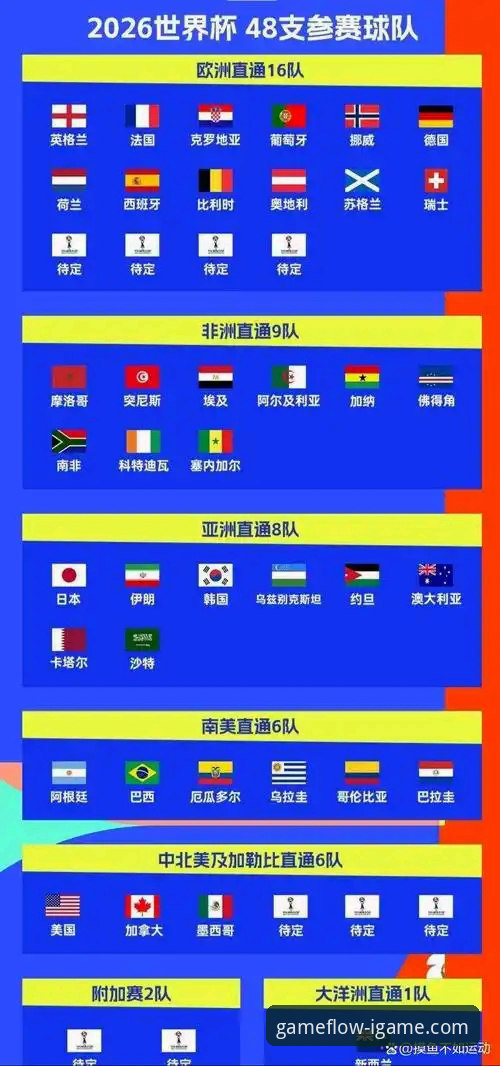 爱游戏APP官方网址 2026世预赛附加赛狂欢夜完整指南:四场决战如何决定世界杯最后四席?